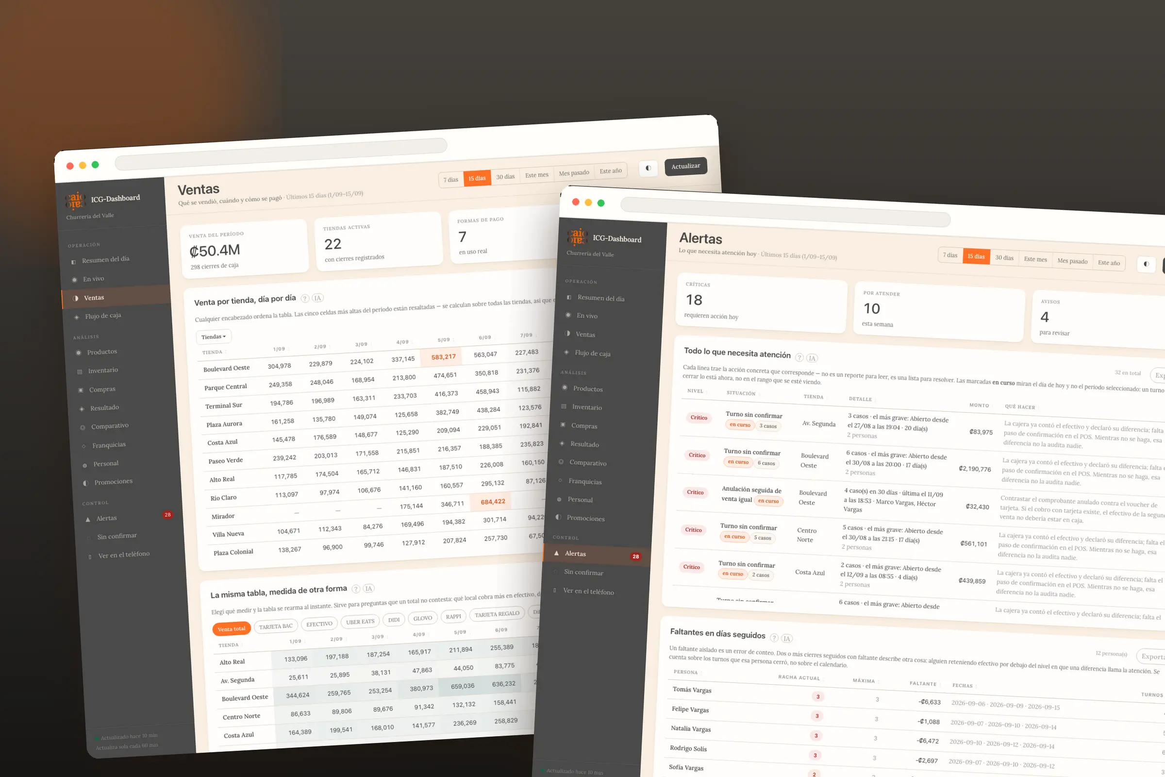 Comparación de tiendas y alertas en CAIO Business Visibility