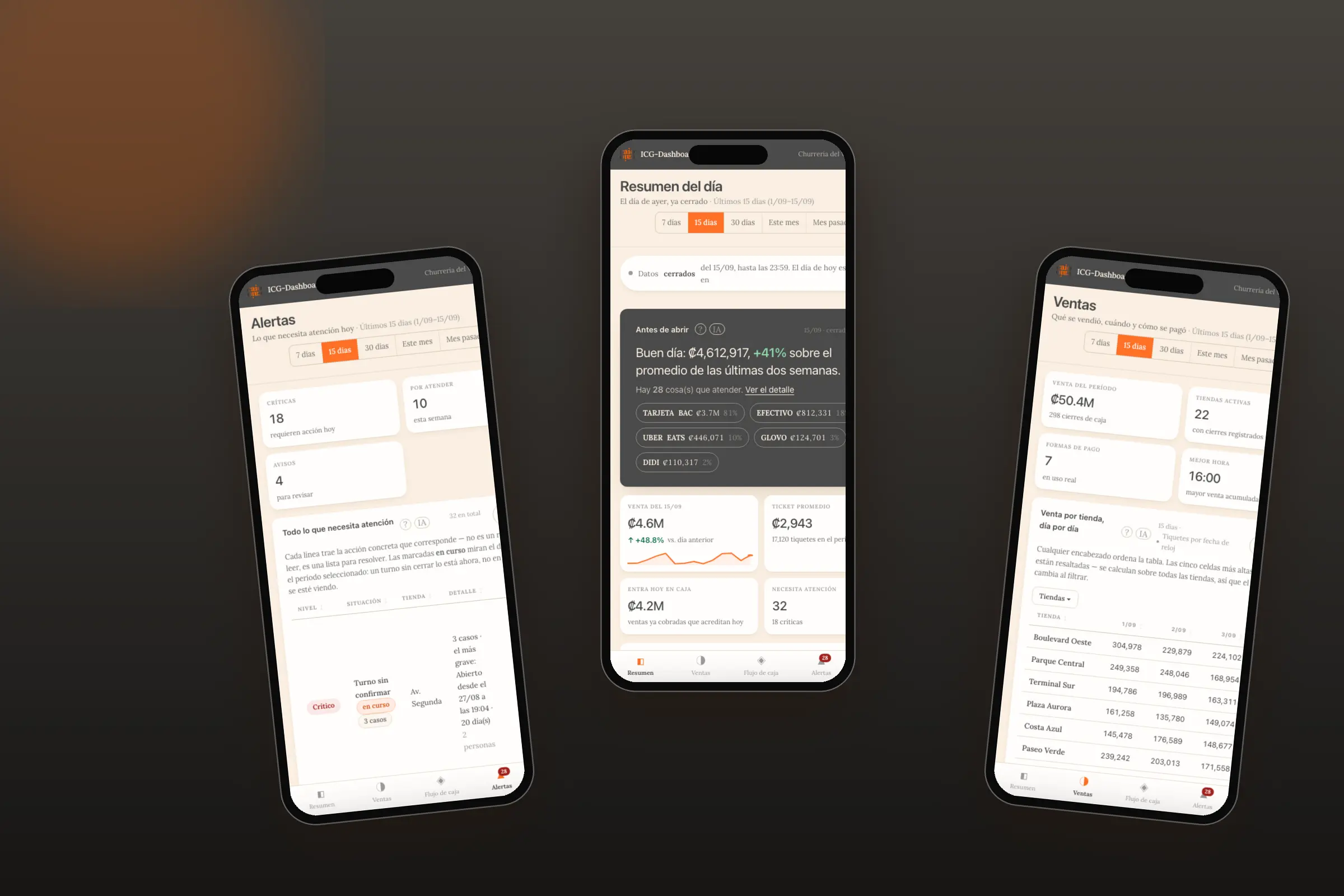 Dashboard ICG móvil con resumen, ventas y alertas